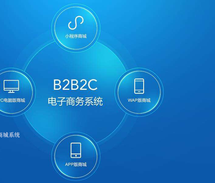 一般的多用户商城系统采用的是b2b2c的商业模式,通过多用户商城系统