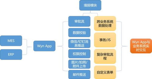 嵌入式bi案例 设备监控中心对接西门子系统,数据可视化助力工厂