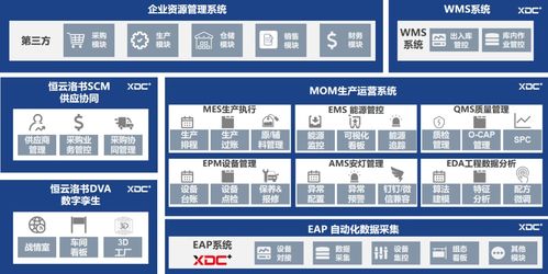 服务案例 xdc 赋能横店东磁5g智能制造数字化工厂