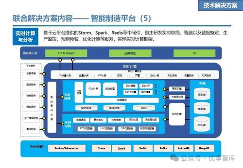 石化行业数字化智能工厂联合解决方案 愿景 目标 任务 技术解决方案 业务解决方案 合作地图 推进计划