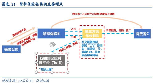 竞品分析 慧择保险 vs 小雨伞保险