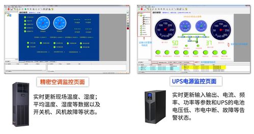 竣达技术pmcenter机房综合集中监控系统平台及其应用方案