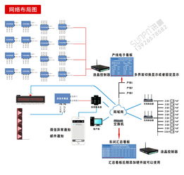 工厂车间生产管理看板系统 e sop电子作业指导书软件 无线安灯系统 三合一系统案例