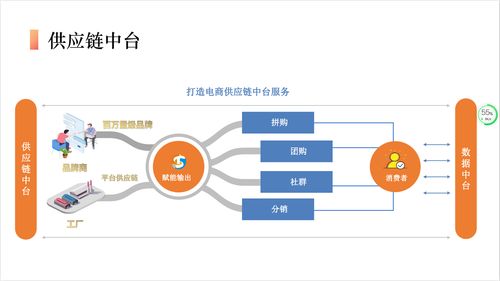 站在互联网行业角度看 十四五 国家信息化规划