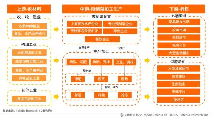 从社区到乡村 锅圈食汇借势轻工业稳增长方案,助力农村振兴与产业升级